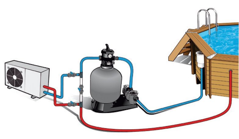 Pompe à chaleur Heatermax compact Ubbink - Home Piscine